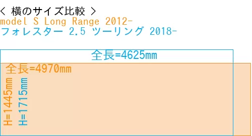 #model S Long Range 2012- + フォレスター 2.5 ツーリング 2018-